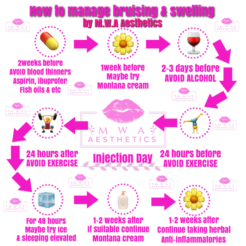 How to manage bruising and swelling by M W A Aesthetics